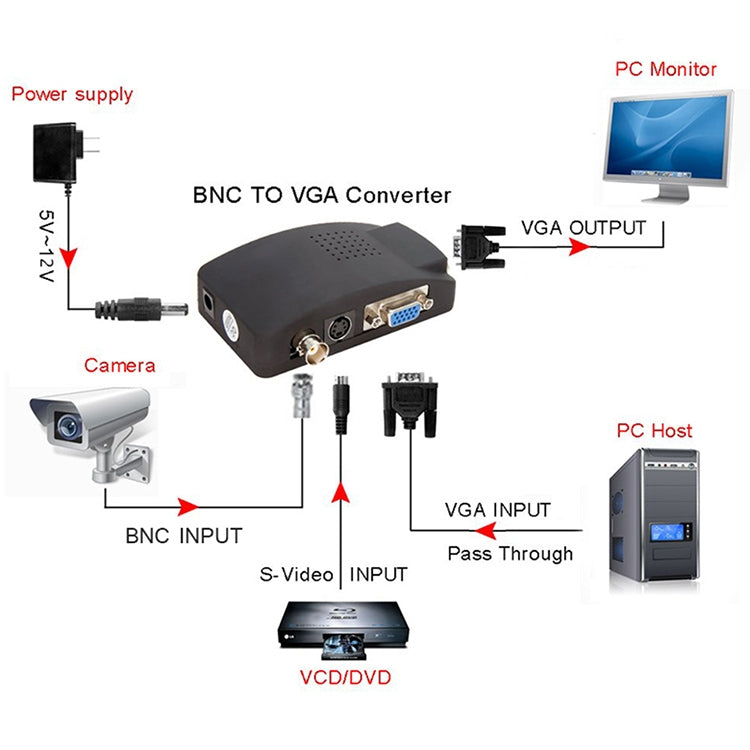 S-Video / BNC to VGA Signal Converter, S-Video / BNC S-Video / BNC to VGA Signal Converter, S-Video / BNC